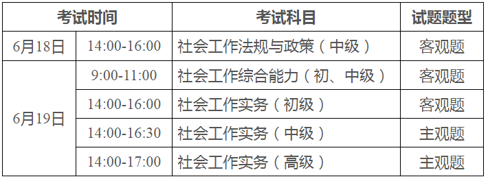 2022年度社会工作者职业水平考试报考须知