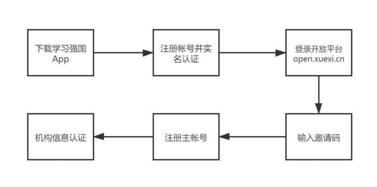 强国学平台app_学习强国学习平台_怎样在强国平台上投稿