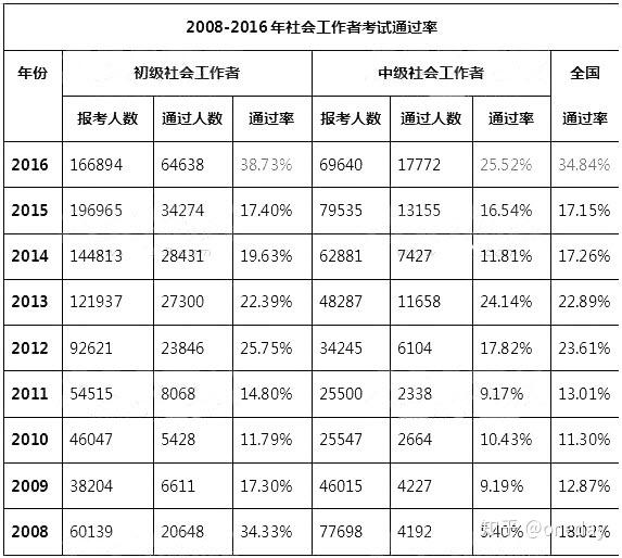 社会工作者你了解多少？