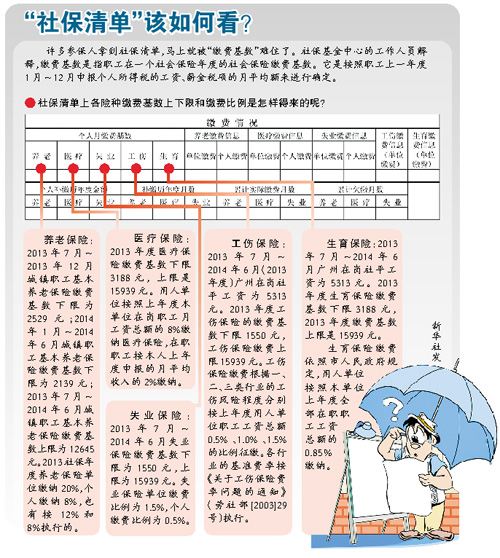 社会保险费的清单_社保清单的作用_社会保险缴纳清单