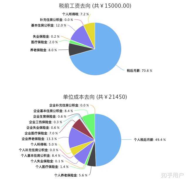 怎么做社会实践_5.社会实践_做社会实践活动