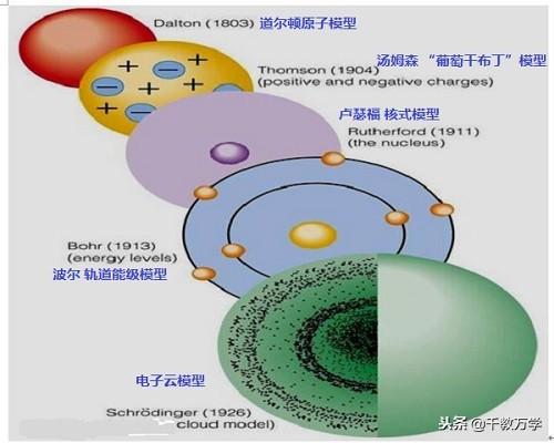 初三化学上册，原子的结构认识历程与原子结构示意图分析讲解