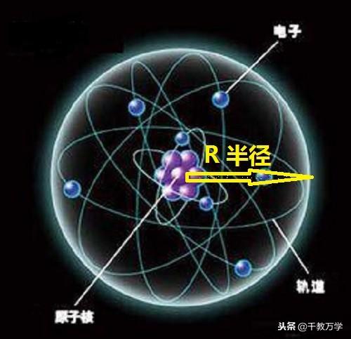 探索原子结构的历程_原子历程探索结构设计_原子结构的探索历程