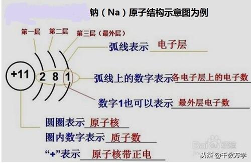 原子结构的探索历程_原子历程探索结构设计_探索原子结构的历程