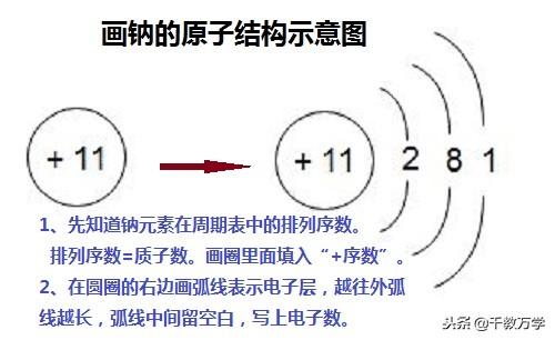 探索原子结构的历程_原子历程探索结构设计_原子结构的探索历程