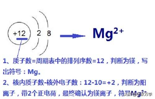 原子历程探索结构设计_探索原子结构的历程_原子结构的探索历程