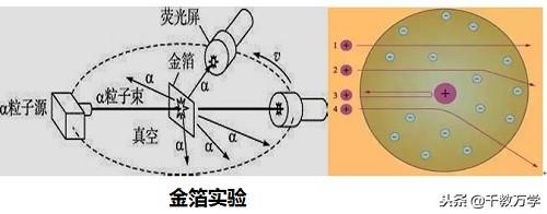 原子历程探索结构设计_探索原子结构的历程_原子结构的探索历程