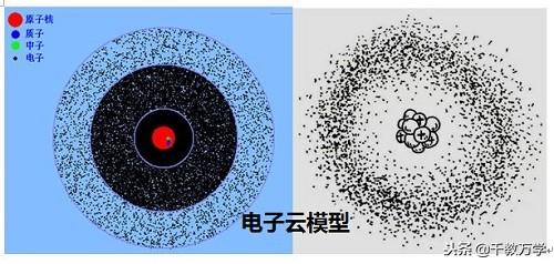 原子结构的探索历程_探索原子结构的历程_原子历程探索结构设计