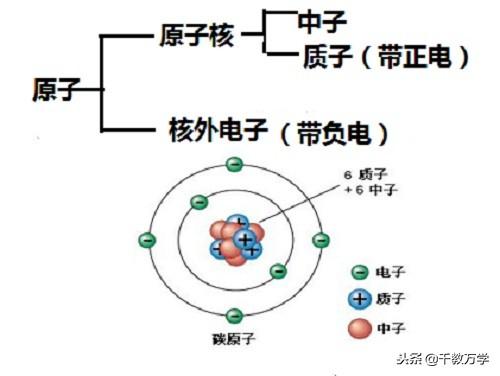 原子结构的探索历程_探索原子结构的历程_原子历程探索结构设计