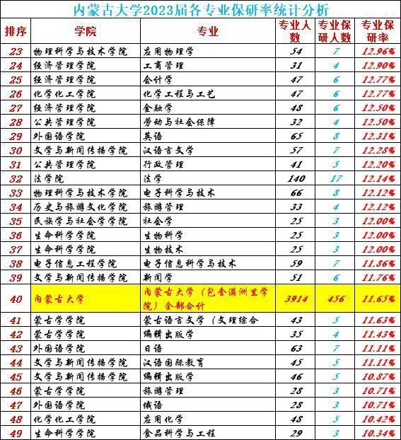 文史哲基地班出来能干啥_文史哲基地是什么意思_文史哲基地