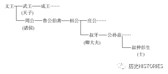 夏商周的基本史实_夏商周列表_夏商周历史