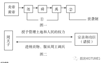 夏商周的基本史实_夏商周列表_夏商周历史