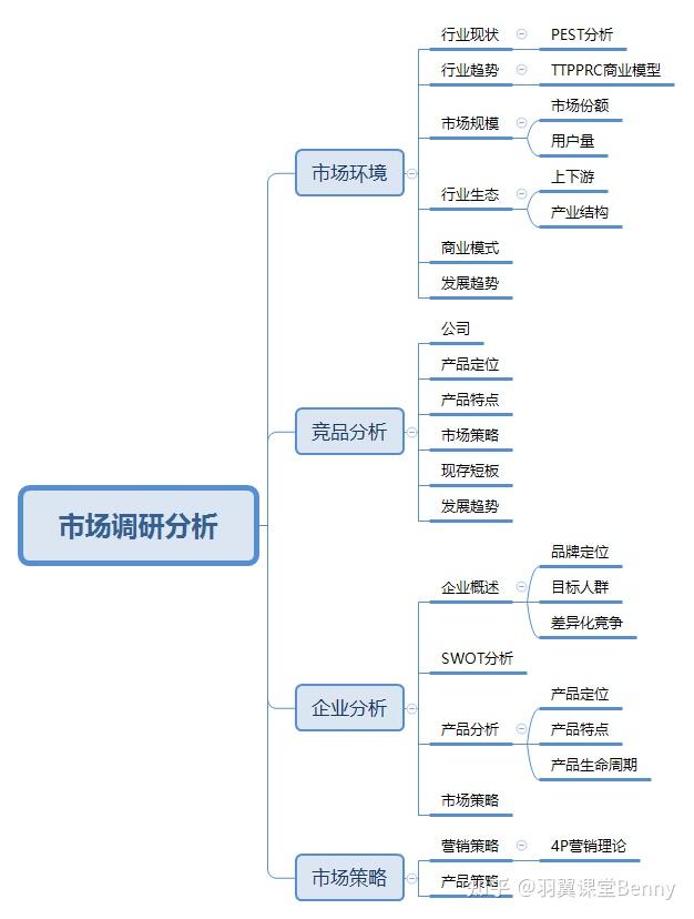 社会调研类报告_社会调研报告怎么写_社会调研报告格式范文