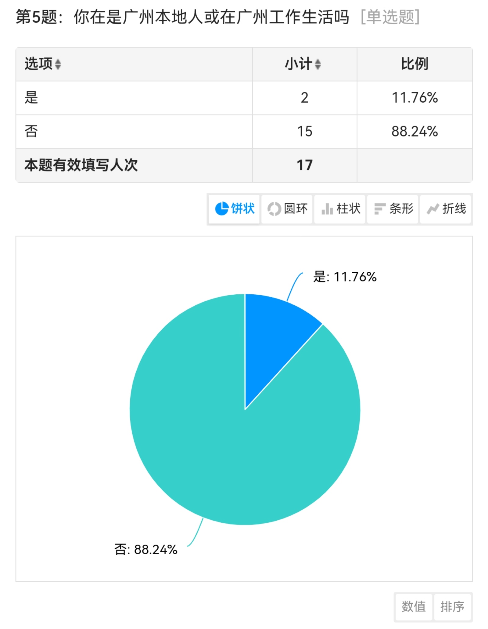 三下乡活动 | 关于广州起义烈士陵园的调查报告