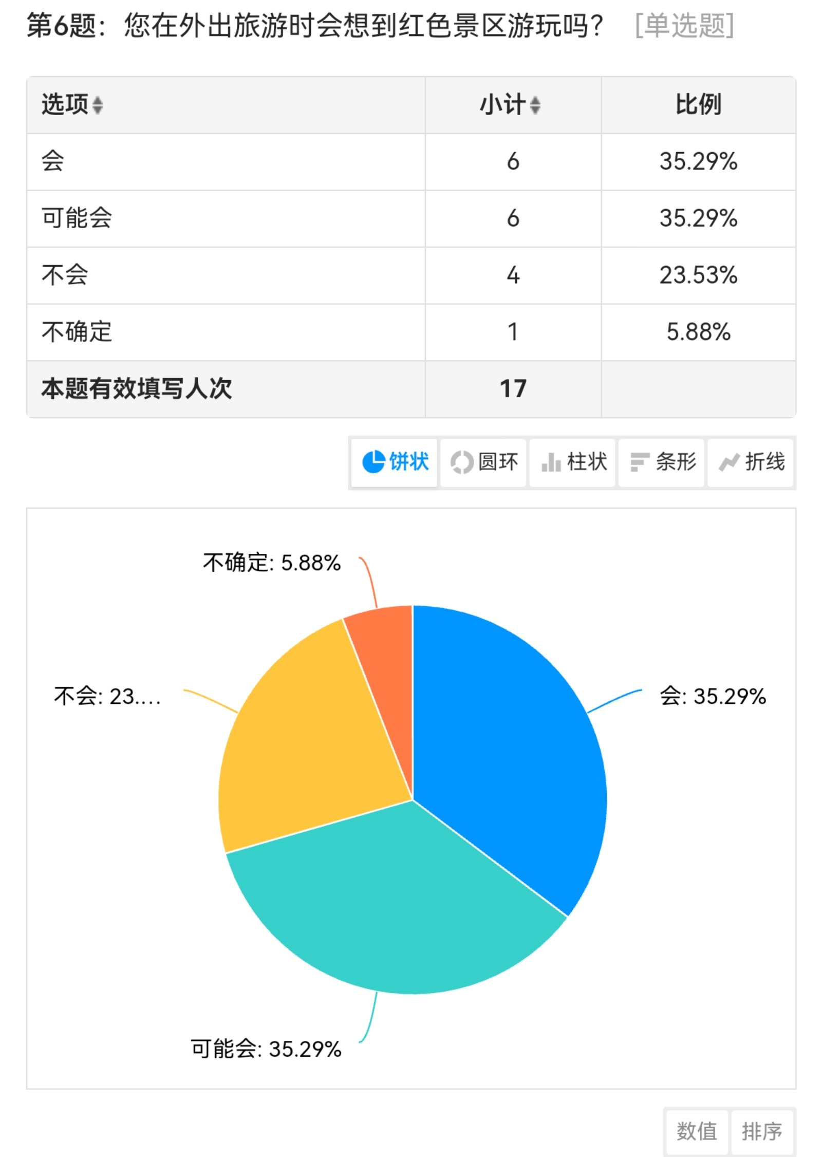 红色调研报告目的_红色历史调研的目的_红色教育调研目的