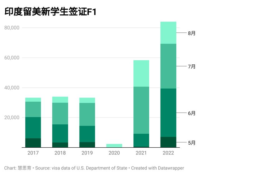 外国学生_外国学生压力大吗_外国学生欢迎会英语