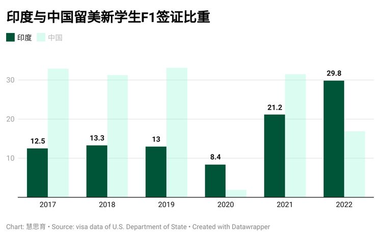 外国学生欢迎会英语_外国学生_外国学生压力大吗