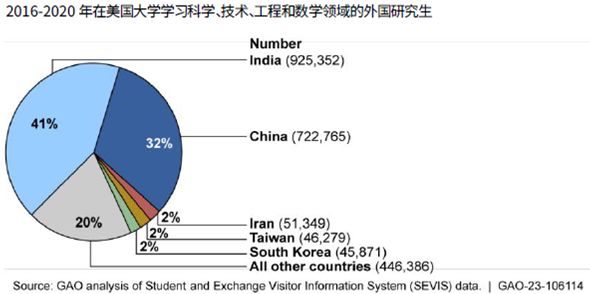 外国学生_外国学生欢迎会英语_外国学生压力大吗