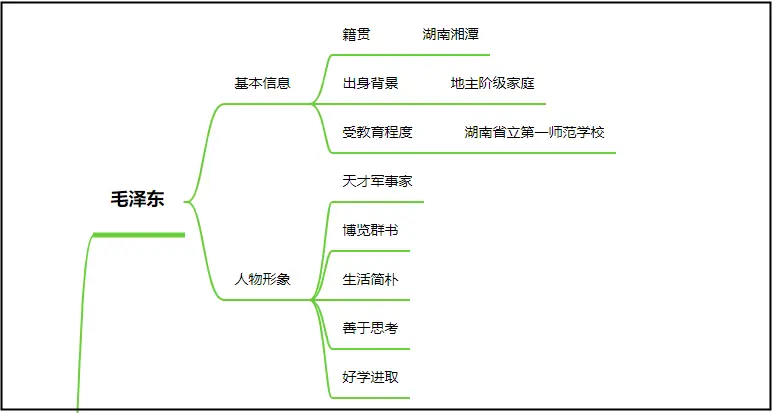 红星照耀中国主要人物的形象_红星照耀中国人物形象_红星照耀中国的人物描写形象