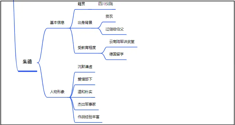 红星照耀中国主要人物的形象_红星照耀中国人物形象_红星照耀中国的人物描写形象