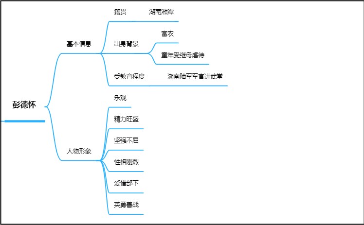 红星照耀中国主要人物的形象_红星照耀中国的人物描写形象_红星照耀中国人物形象