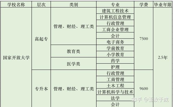 国培学习感言_白国周班组管理法学习必读_国学习