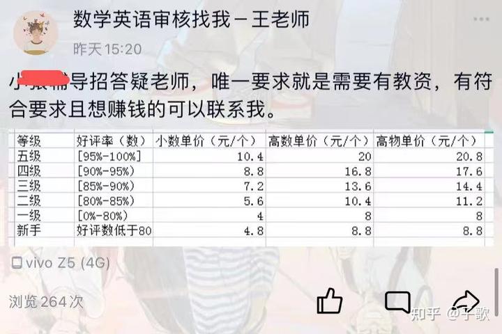 社会本科生如何考研_社会人员考本科文凭_社会人士怎么考本科