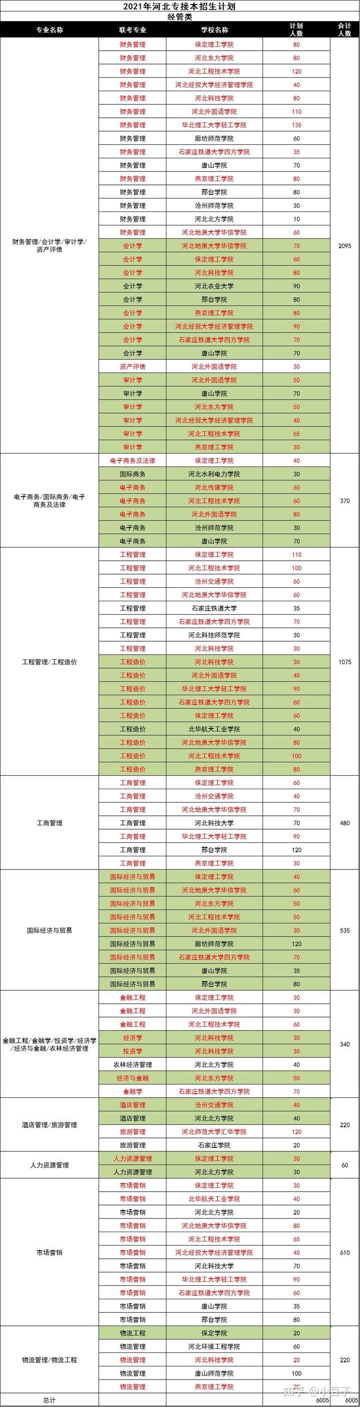 专科文史类专业_专科文史类是什么意思_文史类专科