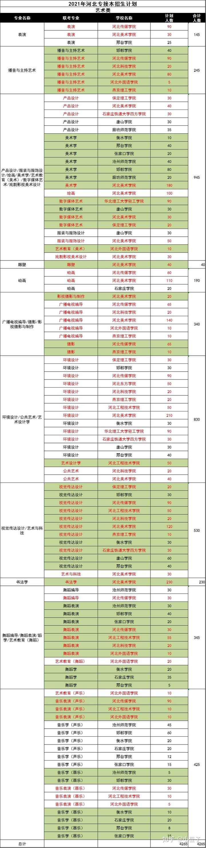 专科文史类专业_专科文史类是什么意思_文史类专科