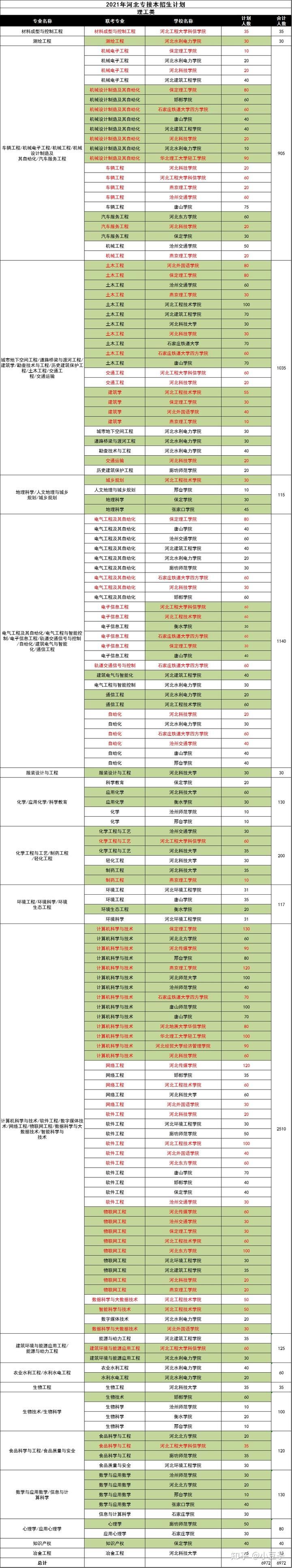 文史类专科_专科文史类专业_专科文史类是什么意思