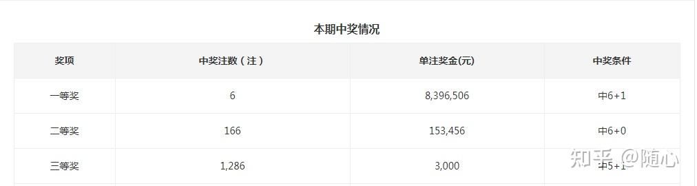 历史开奖近100期_双色球开奖历史记录近50期_开奖历史记录表2021年