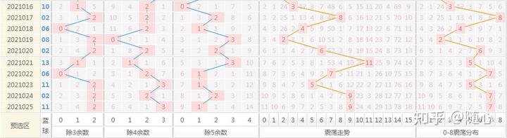 开奖历史记录表2021年_历史开奖近100期_双色球开奖历史记录近50期