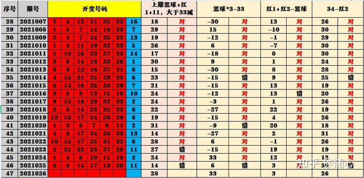 双色球开奖历史记录近50期_历史开奖近100期_开奖历史记录表2021年