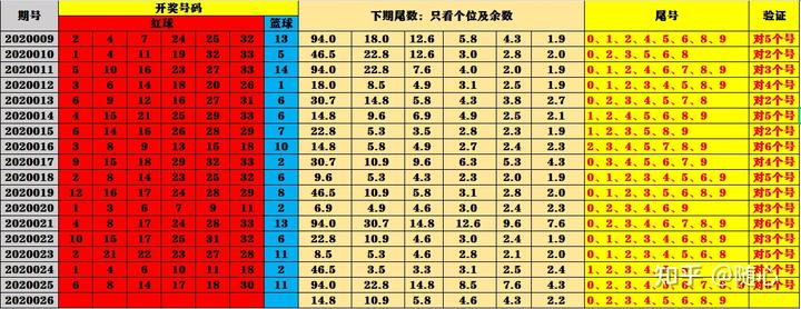 双色球开奖历史记录近50期_开奖历史记录表2021年_历史开奖近100期