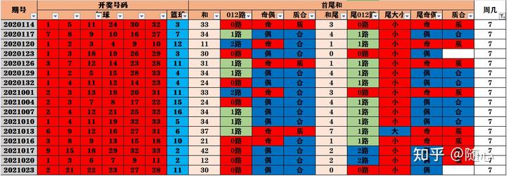 历史开奖近100期_开奖历史记录表2021年_双色球开奖历史记录近50期
