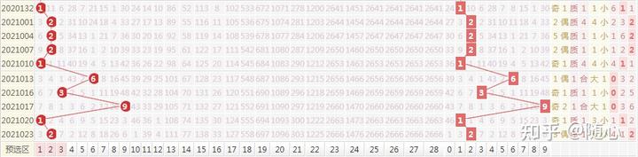 历史开奖近100期_双色球开奖历史记录近50期_开奖历史记录表2021年