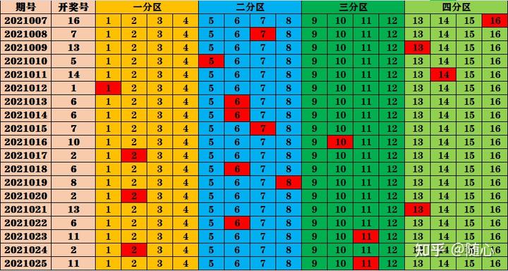 开奖历史记录表2021年_历史开奖近100期_双色球开奖历史记录近50期