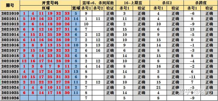 开奖历史记录表2021年_双色球开奖历史记录近50期_历史开奖近100期