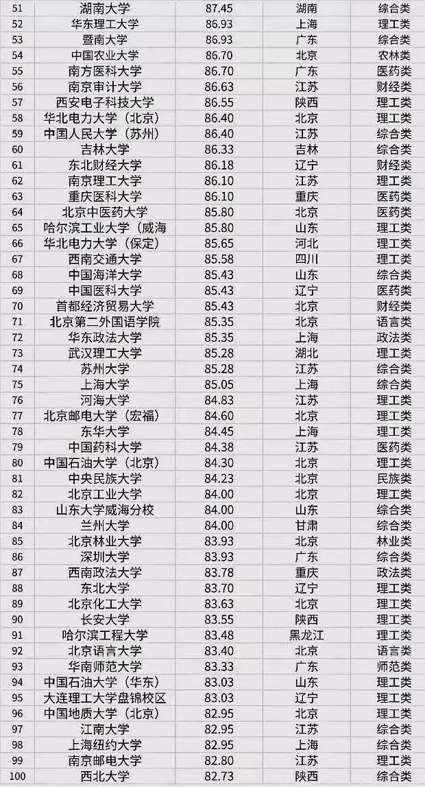 历史学考研学校排名_考研排名历史学学校分数线_考研排名历史学学校