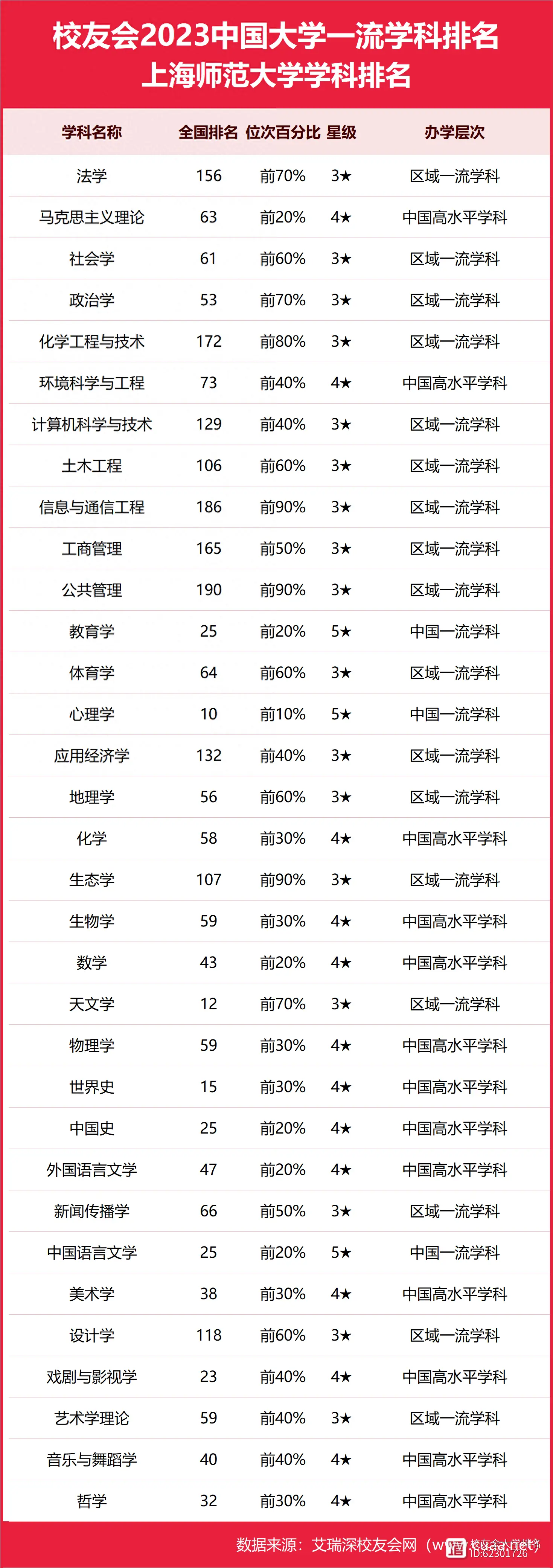 社会学研究生排名_社会学考研大学排名_考研排名大学社会学专业