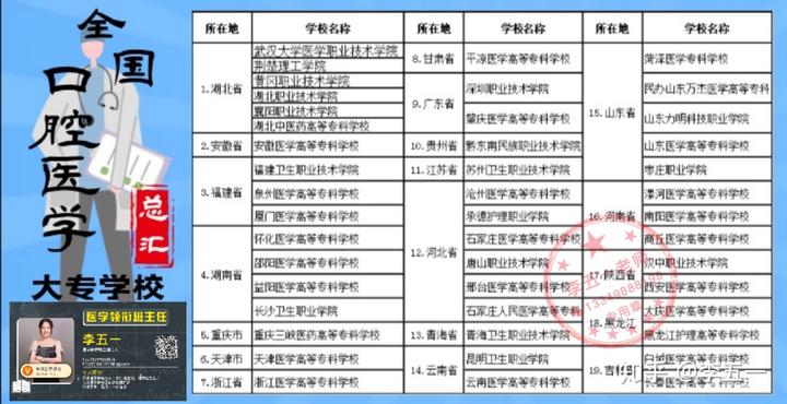 文史专科学校_文史类专科学校排名及分数线_专科文史学校排名及专业