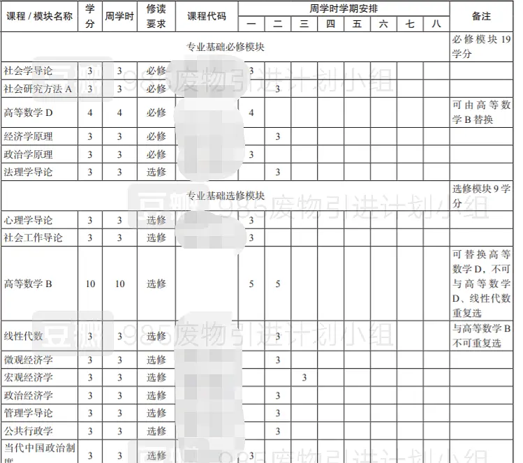 社会学考研大学排名_哪个大学社会学研究生最好_社会学研究生大学排名