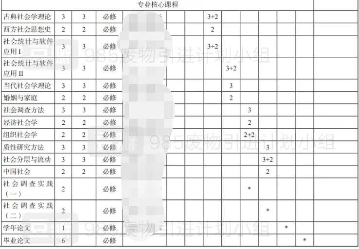 哪个大学社会学研究生最好_社会学研究生大学排名_社会学考研大学排名