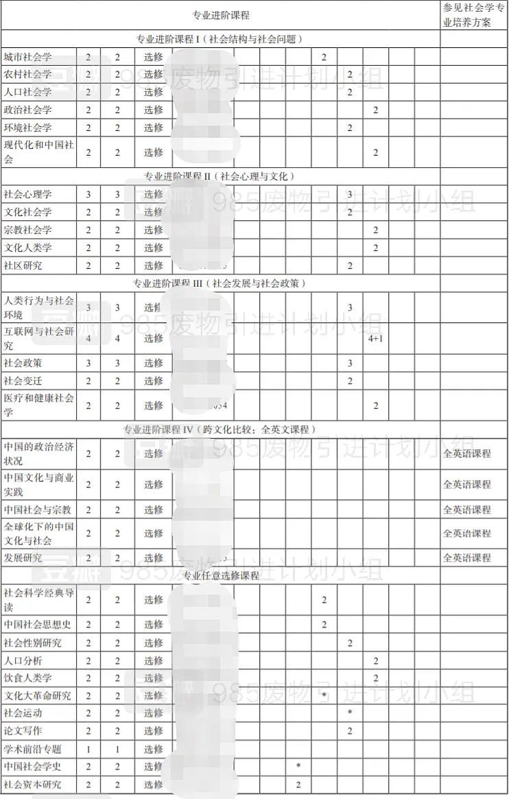 社会学研究生大学排名_社会学考研大学排名_哪个大学社会学研究生最好