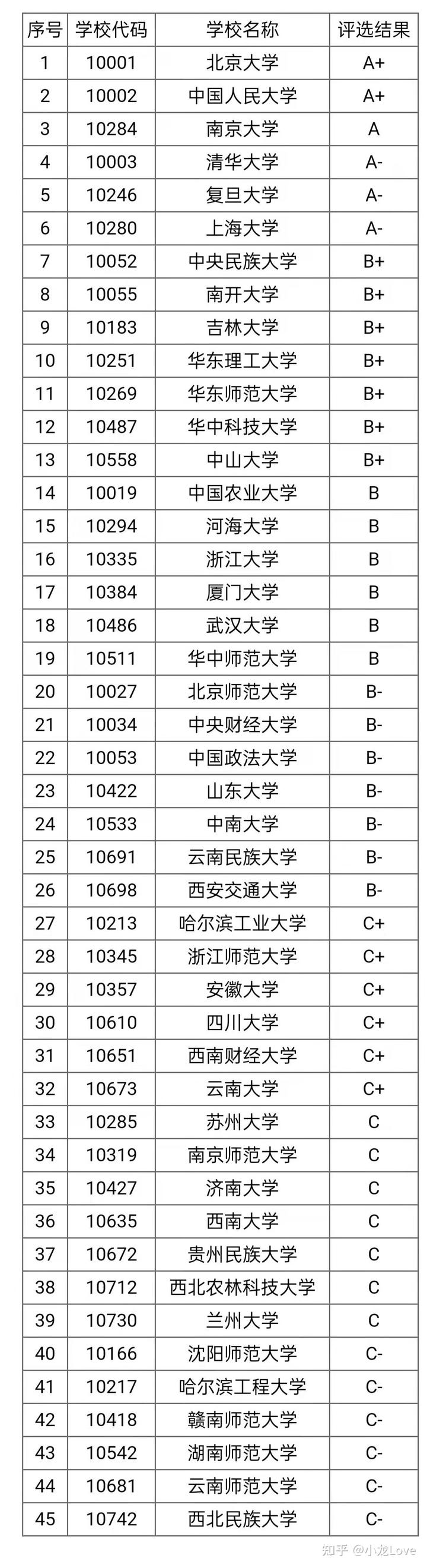 考研排名大学社会学专业_哪个大学社会学研究生最好_社会学考研大学排名