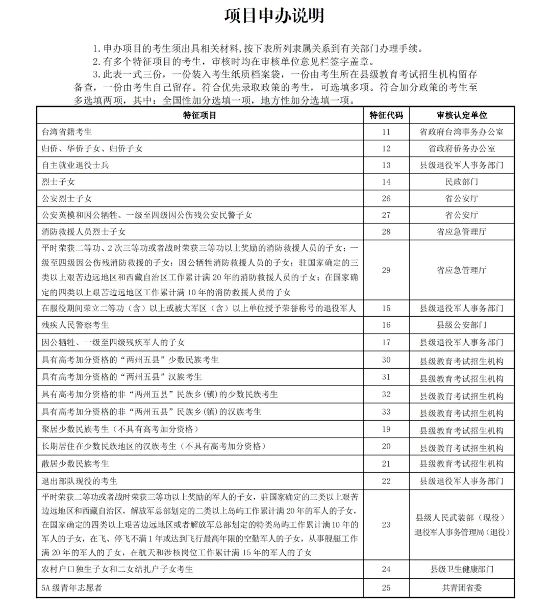 社会考生档案袋_社会考生个人档案_社会考生的档案在哪里