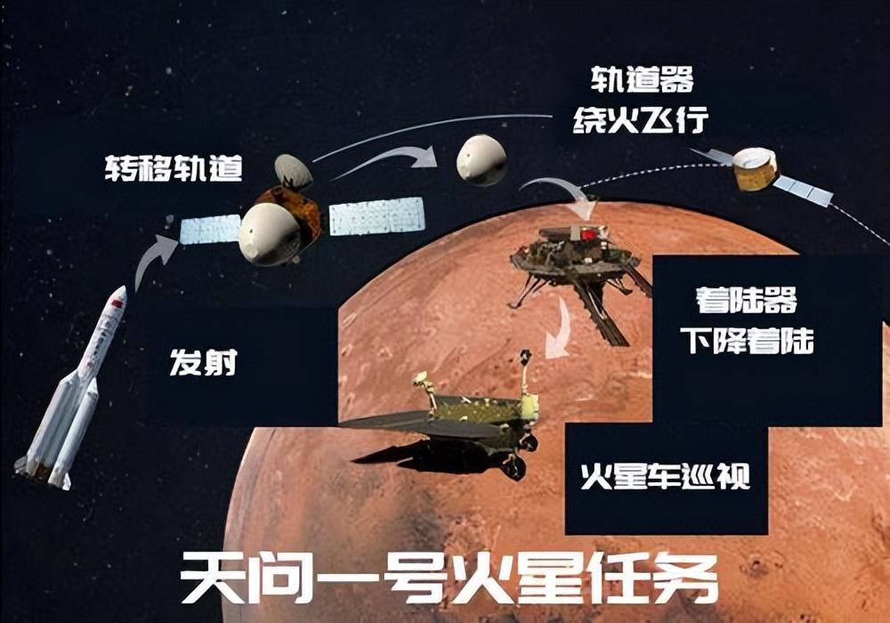 火星的探索历程_火星探索成果_中国探索火星的历程