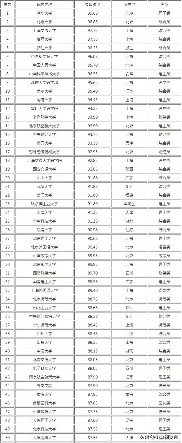 历史学考研学校排名_考研历史学院校排名_考研排名历史学学校有哪些