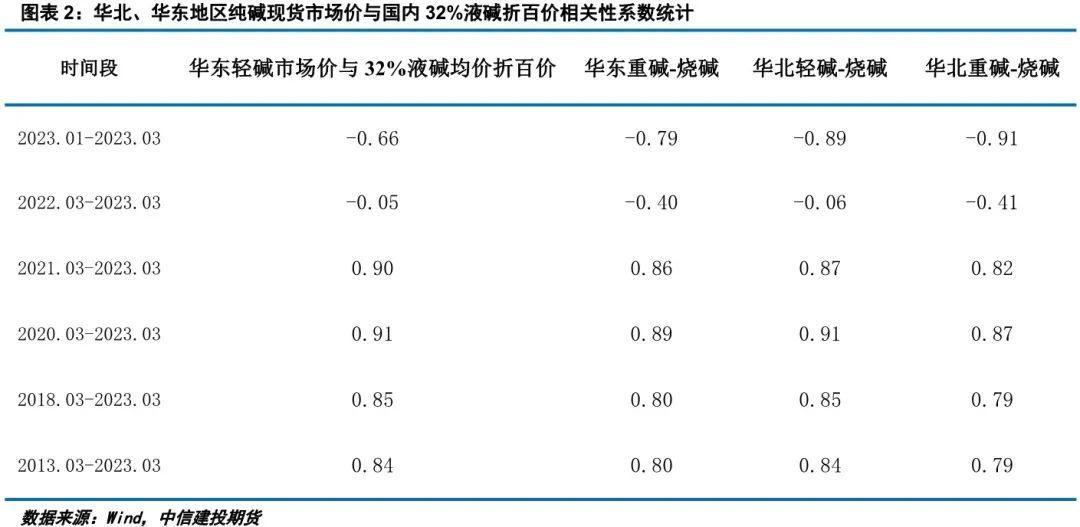 报告历史纯碱生产研究内容_纯碱的生产历史研究报告_报告历史纯碱生产研究论文