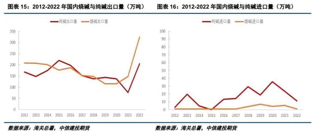 报告历史纯碱生产研究内容_报告历史纯碱生产研究论文_纯碱的生产历史研究报告